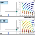 【世界初】5Gの電波が追いかけてくる時代へ NTTとドコモ、ユーザーの動きを追従して基地局の電波方向を変える実験に成功