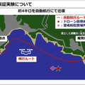 大地震や津波災害時にICTをどう防災活用できるのか(前編)　ソフトバンクの自律ドローンが避難所に物資を空輸　和歌山すさみ町で