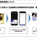 大地震や津波災害時にICTをどう防災活用できるのか(前編)　ソフトバンクの自律ドローンが避難所に物資を空輸　和歌山すさみ町で