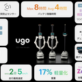 「ugoシリーズ」大幅に性能を向上　軽量/安全性/走行/充電など性能改良　月額98,000円の新モデル「ugo Ex」追加で4機種に