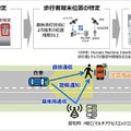 ソフトバンクとHondaが 5G SAとセルラーV2Xの活用で連携　事故低減を目指す実験とユースケース検証