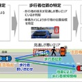ソフトバンクとHondaが 5G SAとセルラーV2Xの活用で連携　事故低減を目指す実験とユースケース検証