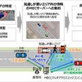 ソフトバンクとHondaが 5G SAとセルラーV2Xの活用で連携　事故低減を目指す実験とユースケース検証