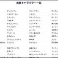 商品にキャラクターをつけるとどれだけ売れる？AIが診断　キャラクター商品の購入意向率を予測するAIサービスが登場