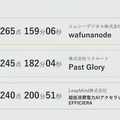企業・学校対抗プログラミング競技大会「PG BATTLE 2021」結果発表　企業はエムシーデジタル、学生の部は東京大学、灘高が制す