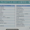 企業・学校対抗プログラミング競技大会「PG BATTLE 2021」結果発表　企業はエムシーデジタル、学生の部は東京大学、灘高が制す
