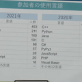 企業・学校対抗プログラミング競技大会「PG BATTLE 2021」結果発表　企業はエムシーデジタル、学生の部は東京大学、灘高が制す