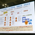 技術の工夫だけではビジネスはできない　MOGITATe北河氏が語るロボットサービスの提案