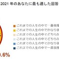 Echo Show 5 第2世代が56%OFF！年末ビッグセール「Amazonブラックフライデー」対象商品を一部公開 第1弾(2021年)