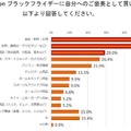 Echo Show 5 第2世代が56%OFF！年末ビッグセール「Amazonブラックフライデー」対象商品を一部公開 第1弾(2021年)