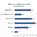 94％以上が「空飛ぶクルマに乗りたい」と回答 SkyDriveが空飛ぶクルマの事業性を調査 約5%は安全性全般に不安