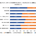 94％以上が「空飛ぶクルマに乗りたい」と回答 SkyDriveが空飛ぶクルマの事業性を調査 約5%は安全性全般に不安