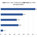 94％以上が「空飛ぶクルマに乗りたい」と回答 SkyDriveが空飛ぶクルマの事業性を調査 約5%は安全性全般に不安