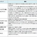 大阪・梅田に天空の城があらわる　NTTドコモがXR体験イベント「XRシティ OSAKA-UMEDA」を開催