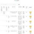 Alexaスキルの印刷機能に 学習プリント配布サイト「ぷりんときっず」が対応　スキル開発用のCMSも構築