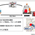 ドローンと配送ロボットが連携して郵便物を配送 日本郵便の配送試行 ACSLが「ACSL-PF2」を提供