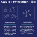 AWS「ローカル5G」提供サービスに参入 「re:Invent」基調講演でデジタルツインやコネクテッドカー/自動運転支援ツールも発表
