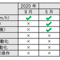 HICityの自動運転バスがついに公道へ！「NAVYA ARMA」がHICityと羽田空港間の公道走行　一般の利用者が乗車可能