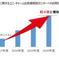 AI身体計測テクノロジー「Bodygram」が介護領域に参入 要介護者の身体に最適な紙おむつのサイズを診断