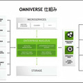 NVIDIAが「イチから分かる!Omniverse」を開催 デジタルツインや3Dデザイン構築を支援する「Omniverse」とはなにか