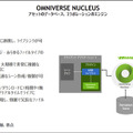 NVIDIAが「イチから分かる!Omniverse」を開催 デジタルツインや3Dデザイン構築を支援する「Omniverse」とはなにか