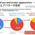 メタバースでは美少女ボイスがトレンド 人工kawaiiボイスに1,700名が熱狂!メタバース音楽ライブ「バ美肉紅白2021」のアーカイブ公開