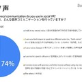 メタバースでは美少女ボイスがトレンド 人工kawaiiボイスに1,700名が熱狂!メタバース音楽ライブ「バ美肉紅白2021」のアーカイブ公開
