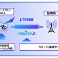 IoTを活用して踏切設備の状態を遠隔監視 近鉄が大阪線、名古屋線の2カ所で導入 ソフトバンク、アムニモが技術協力