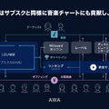 正規音源を流しながらの音声ライブ配信が可能に 音楽サブスク「AWA」 音声ライブ配信機能、ギフティング機能の提供を開始