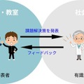 「STREAMチャレンジ2022」全国大会をロボカップジャパンオープンと共同開催　MCはマヂカルラブリー、テーマはSDGs