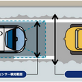 氷点下4.8度で自動運転バス「NAVYA ARMA」の運行実験　雪が自動運転に与える影響や路面凍結対策など確認　北海道上士幌町で