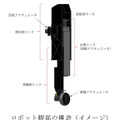 【速報】ソニーが不整地を移動できる6脚車輪ロボットを開発　清水建設と共同で建設現場で実証実験　段差を越える動画も公開