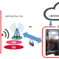 コクピットが未来的!タワークレーンも遠隔操作に 竹中工務店と鹿島が解体工事に「TawaRemo」を本格導入