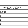 コクピットが未来的!タワークレーンも遠隔操作に 竹中工務店と鹿島が解体工事に「TawaRemo」を本格導入