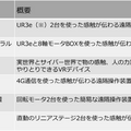 リアルな感触を再現する遠隔操作やVRのデモシステム モーションリブが販売開始 イベント・展示会の展示物として使用可能