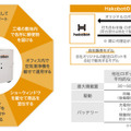 自動配送ロボットを開発する「Hakobot」 公道での走行実験などを目指して「FUNDINNO」で資金募集