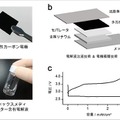 ソフトバンクが「究極の二次電池」リチウム空気電池で世界最高レベルのエネルギー密度を実証！500Wh／kg級を開発