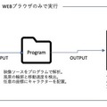 車窓にスマホをかざすと「うさぎ忍者」が走る 移動時間をエンターテインメントにする「にんじゃWINDOW」提供開始