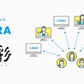 12月20日開店の太秦弁当村 桂店は半無人店舗 遠隔接客サービス「RURA」を導入 15時以降は完全無人