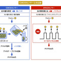キヤノンが世界最高画素数の320万画素SPADセンサーを開発　暗闇でもカラー撮影を実現、XRやロボット、自動運転にも活用