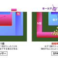 キヤノンが世界最高画素数の320万画素SPADセンサーを開発　暗闇でもカラー撮影を実現、XRやロボット、自動運転にも活用