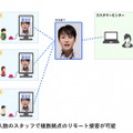 人に似たアバターによる遠隔接客サービス「KSIN」来年4月リリースに向けて開発中　受付や窓口業務を効率化　トライアル募集開始