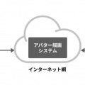 人に似たアバターによる遠隔接客サービス「KSIN」来年4月リリースに向けて開発中　受付や窓口業務を効率化　トライアル募集開始