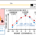 透明フィルムを貼るだけで5G通信の環境を改善 積水化学「5G通信向け透明フレキシブル電波反射フィルム」発表