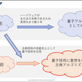 量子技術と既存の機械学習アルゴリズムを融合した「量子インスパイア型分類アルゴリズム」発表　グリッドが電通大と共同で開発