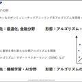 量子技術と既存の機械学習アルゴリズムを融合した「量子インスパイア型分類アルゴリズム」発表　グリッドが電通大と共同で開発