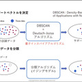 量子技術と既存の機械学習アルゴリズムを融合した「量子インスパイア型分類アルゴリズム」発表　グリッドが電通大と共同で開発
