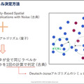 量子技術と既存の機械学習アルゴリズムを融合した「量子インスパイア型分類アルゴリズム」発表　グリッドが電通大と共同で開発