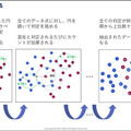 量子技術と既存の機械学習アルゴリズムを融合した「量子インスパイア型分類アルゴリズム」発表　グリッドが電通大と共同で開発