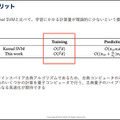 量子技術と既存の機械学習アルゴリズムを融合した「量子インスパイア型分類アルゴリズム」発表　グリッドが電通大と共同で開発